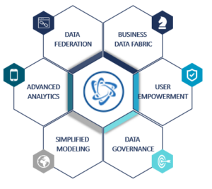 SAP Datasphere: Next Generation SAP BW Integration