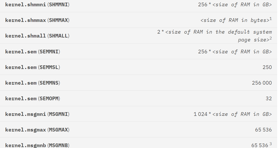 OS Memory and Kernel